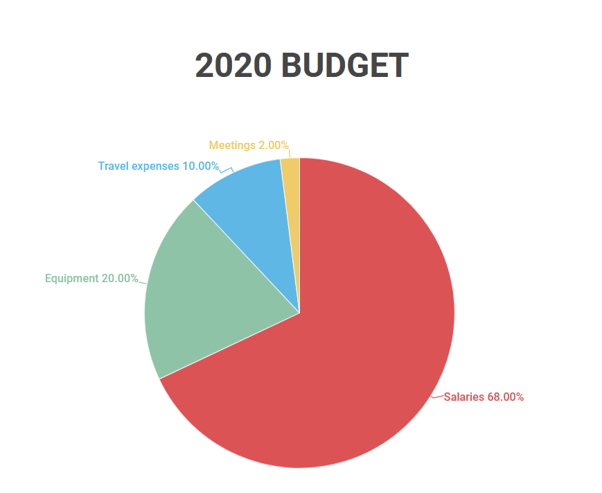 gandhi_education_budget